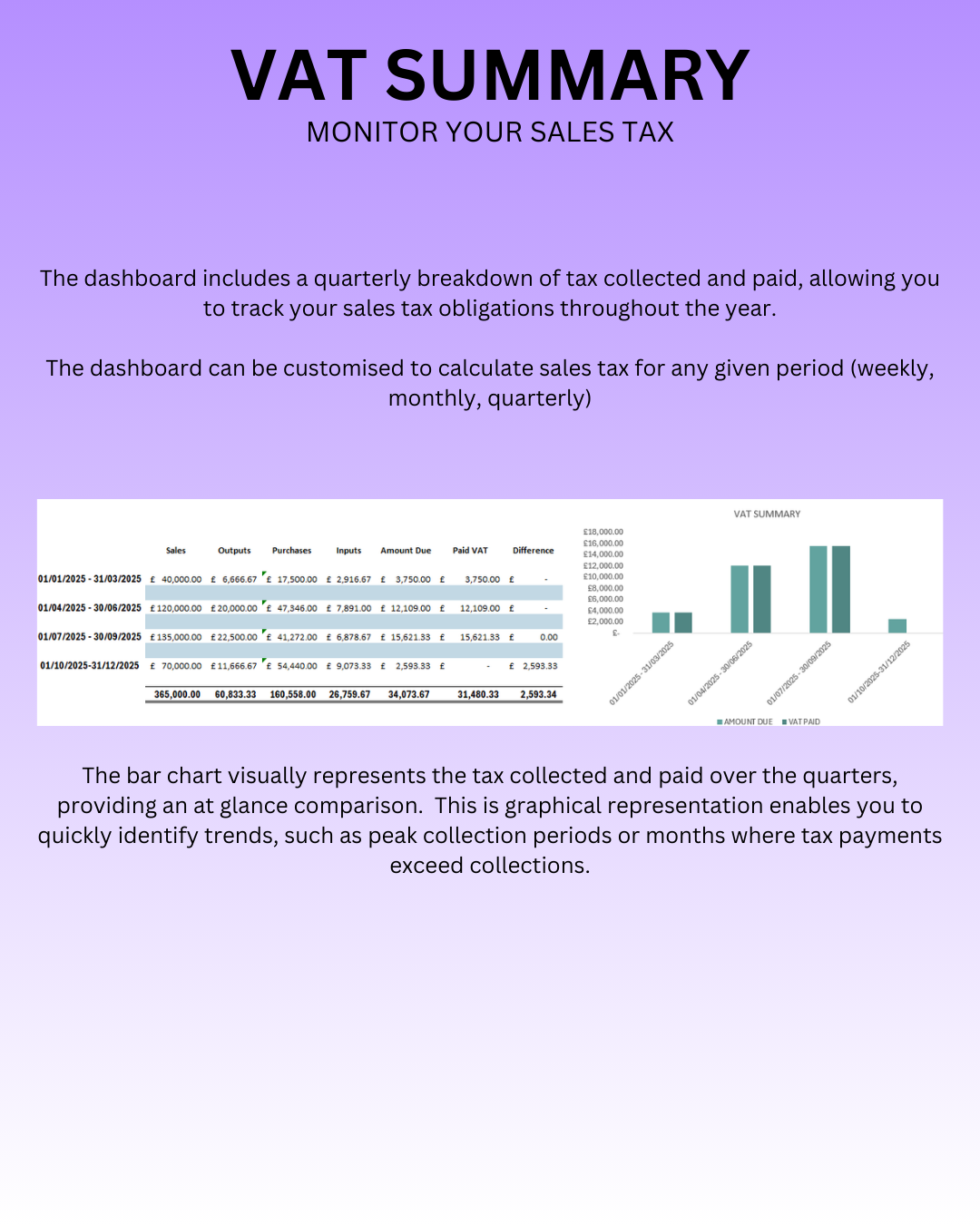 Ultimate Accounts Bookkeeping Dashboard | Small Business Finance Tracker Template