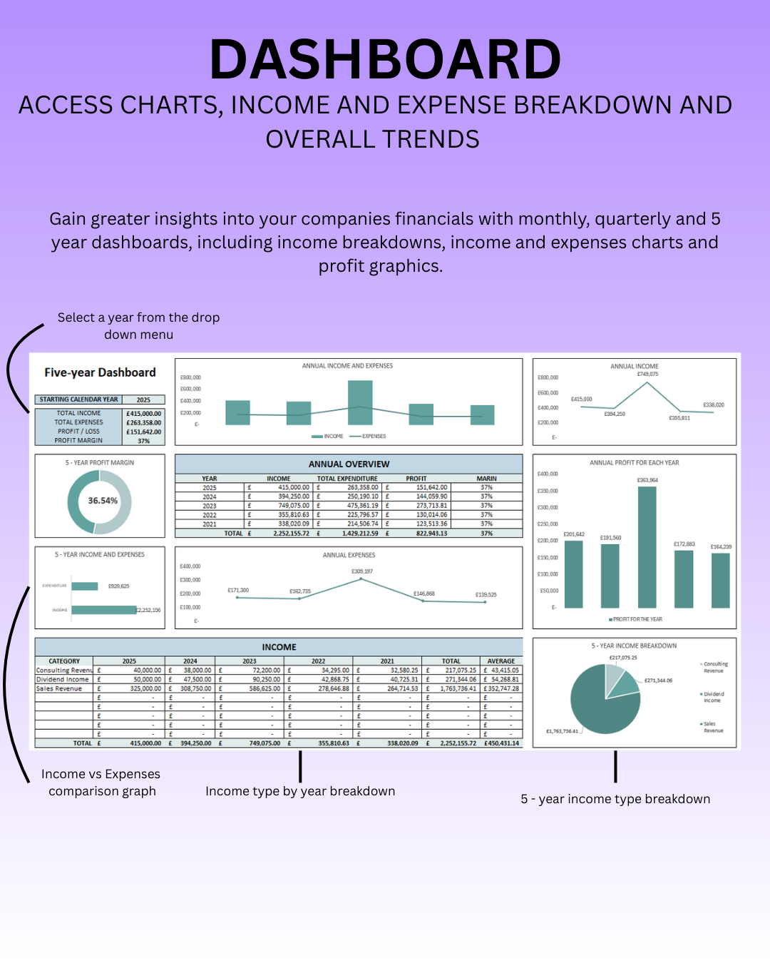 Ultimate Accounts Bookkeeping Dashboard | Small Business Finance Tracker Template